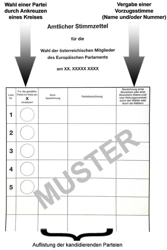 Amtlicher Stimmzettel - Ausfüllhilfe